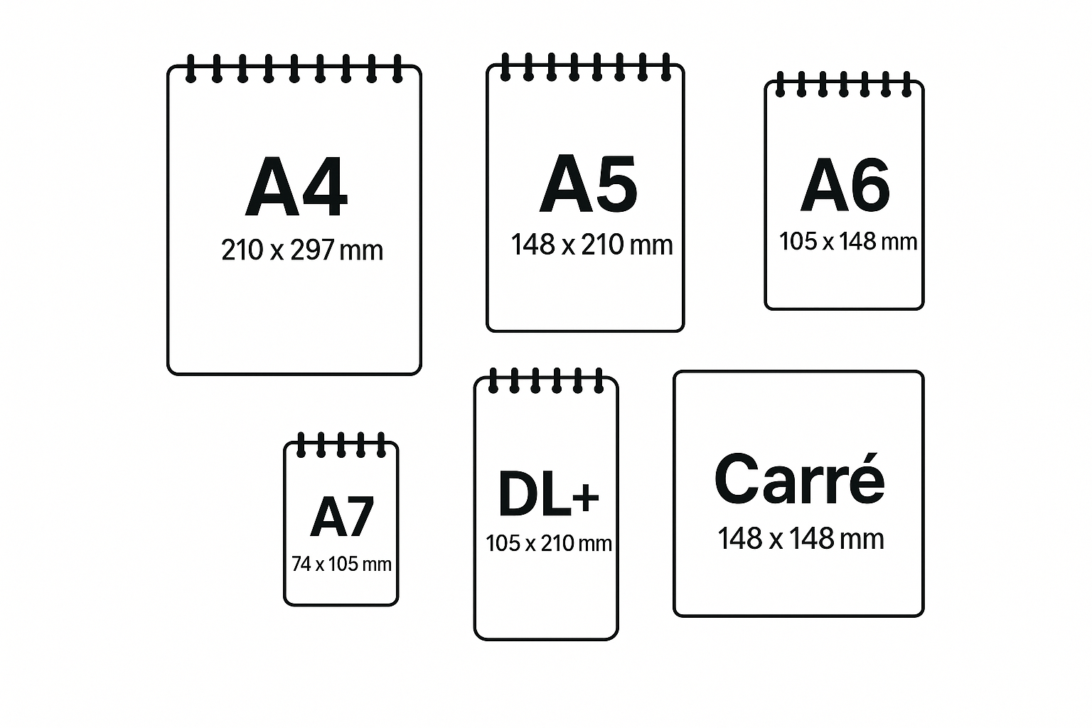 Formats bloc-notes